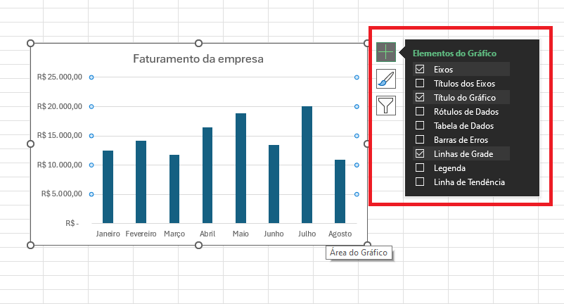 Gráfco feito no excel.